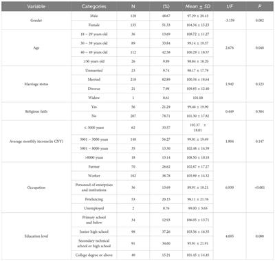 Illness uncertainty, resilience, and perceived social support among patients with moyamoya disease: a cross-sectional study